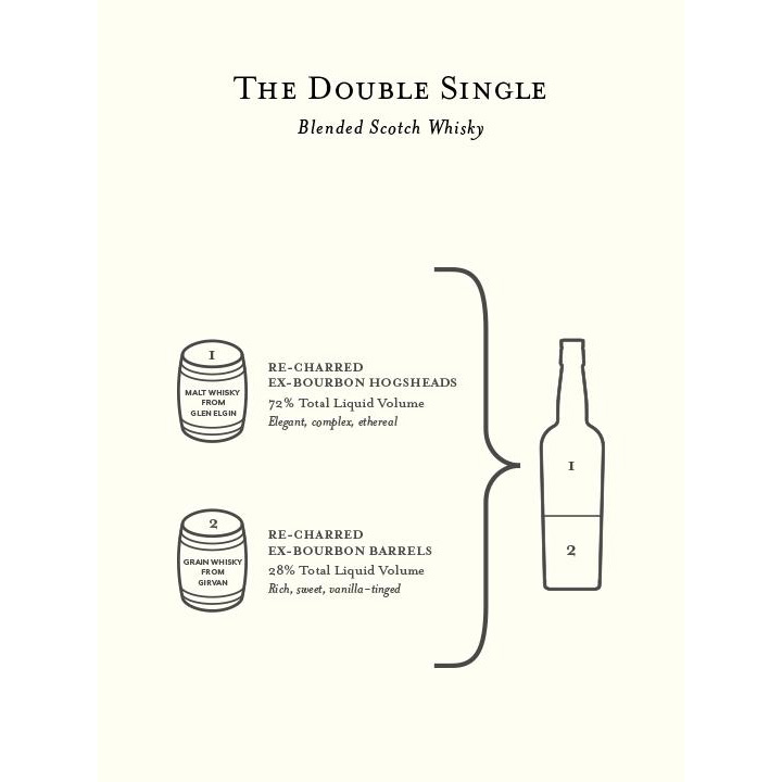 Jill Boyd of Compass Box on The Double Single (Blended Scotch Whisky Grain Malt Glen Elgin Girvan Premium Interview BarleyMania)