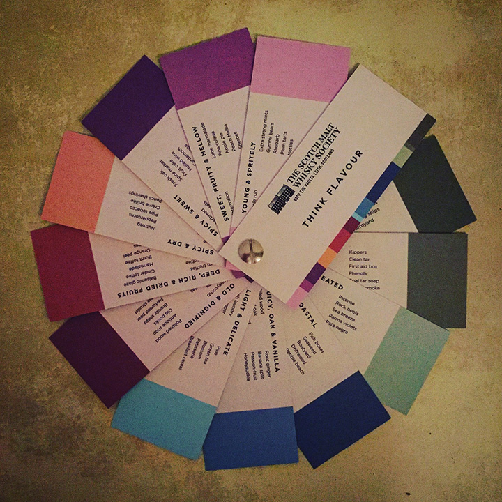 3 little helpers by The Scotch Malt Whisky Society, The TWO Staves and Whisky & Vinyl (SMWS Gadget Tool Tasting Flavor Profile Lifehack Stuff)